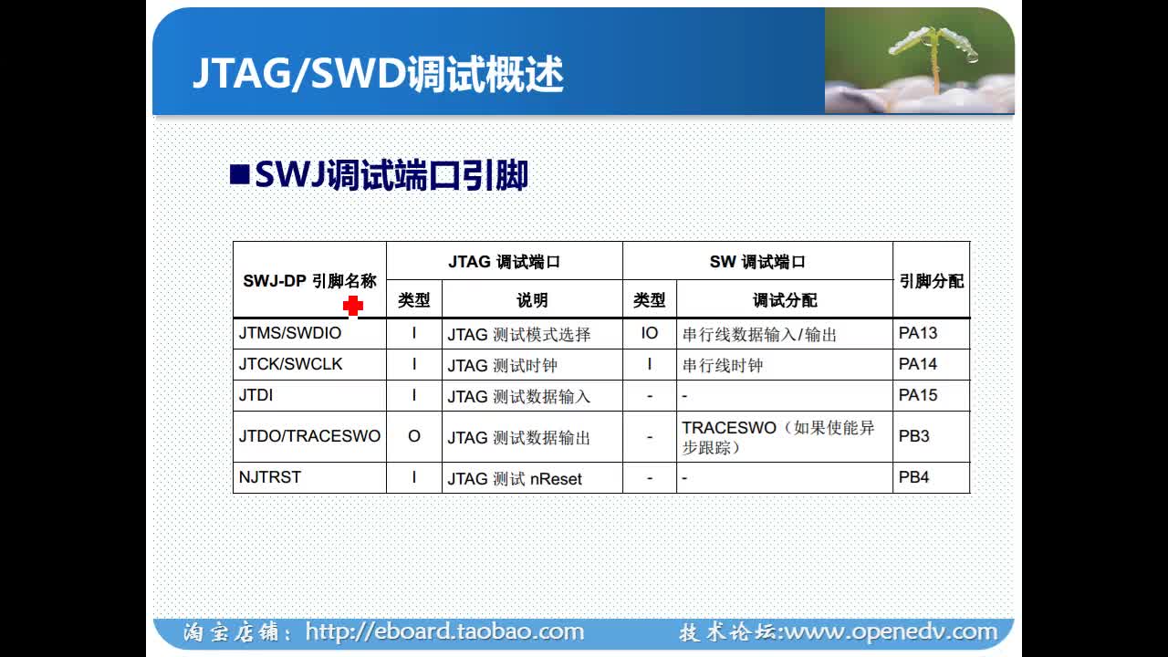 #硬声创作季 #STM32 学STM32F4&F7-037 JTAG_SWD调试原理配置和硬件连接介绍-2