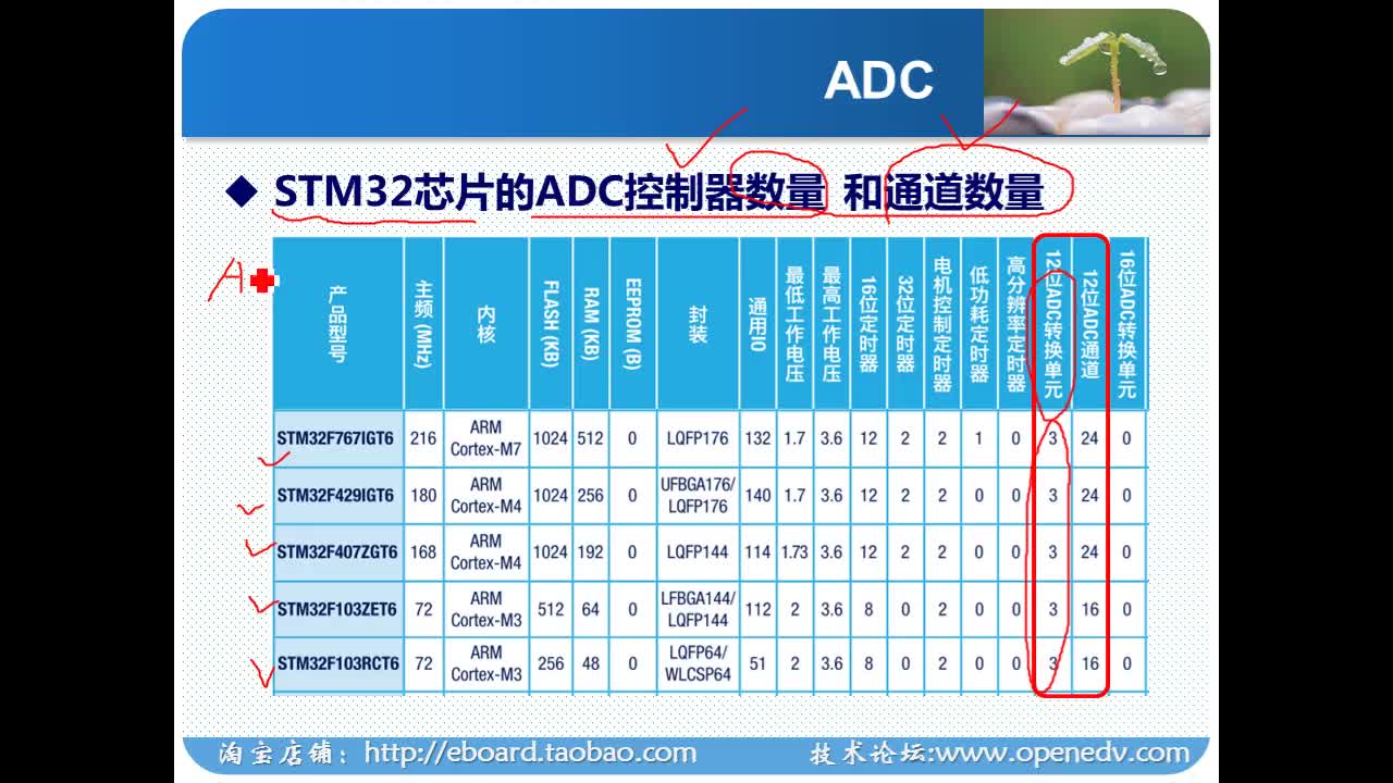 #硬声创作季 #STM32 学STM32F4&F7-069 ADC-基本原理与应用1-2