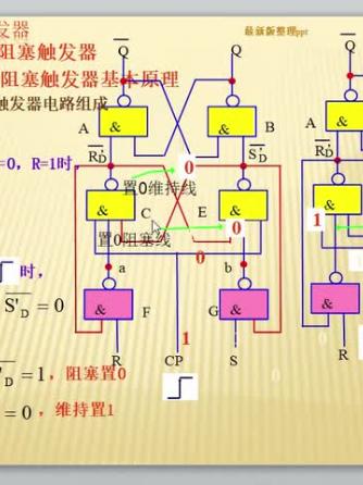 数字威廉希尔官方网站
,RS触发器