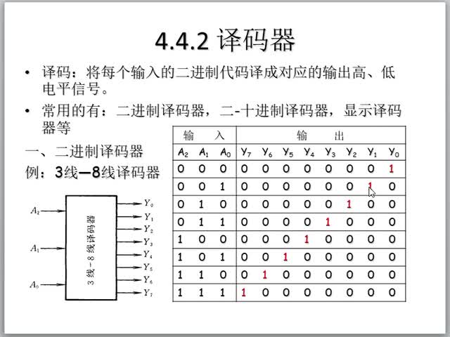 #硬聲創(chuàng)作季  數(shù)字電路（28）譯碼器的原理