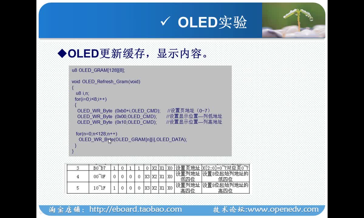 #硬聲創(chuàng)作季 #STM32 學(xué)STM32F4&F7-055 OLED顯示原理與實(shí)驗(yàn)講解-3