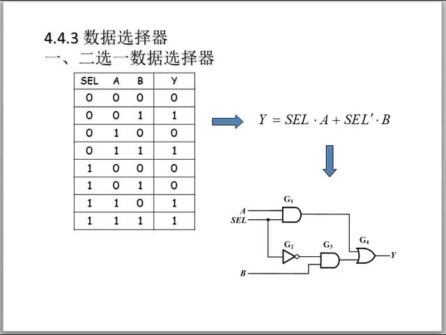 #硬声创作季  数字电路（30）数据选择器