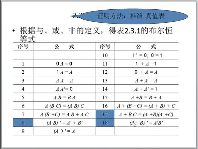 #硬声创作季  数字电路（5）逻辑公式的证明方法