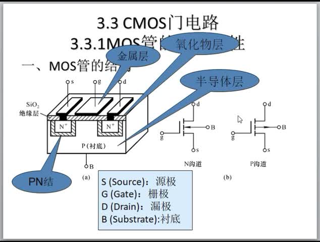 #硬声创作季  数字电路（12）场效应管工作原理