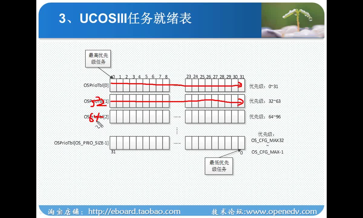 #硬聲創(chuàng)作季 #UCOSIII 學(xué)UCOSIII-07 UCOSIII任務(wù)管理2-3