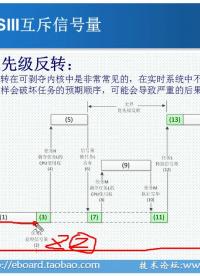 #硬聲創作季 #UCOSIII 學UCOSIII-16 UCOSIII信號量和互斥信號量2-2