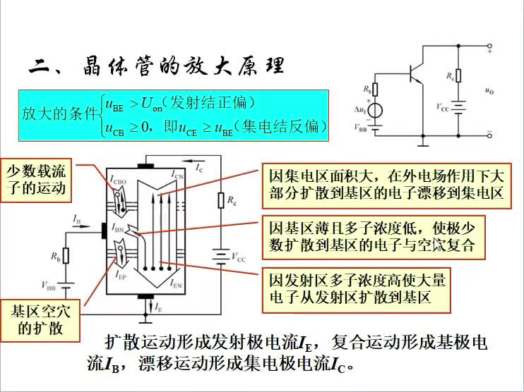 模擬電子線路（6）三極管的輸入特性曲線#硬聲創(chuàng)作季 