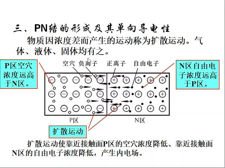 模拟电子线路（2）PN结如何导电#硬声创作季 