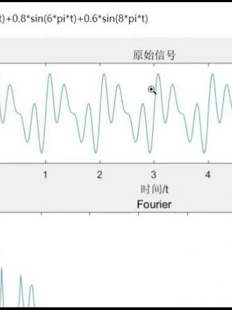 数字信号处理