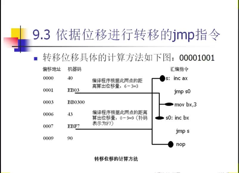 汇编语言（33）转移指令为什么使用位移#硬声创作季 