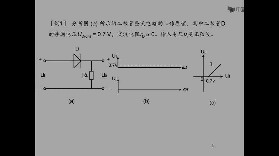 [2.3.5]--二極管應用電路之二