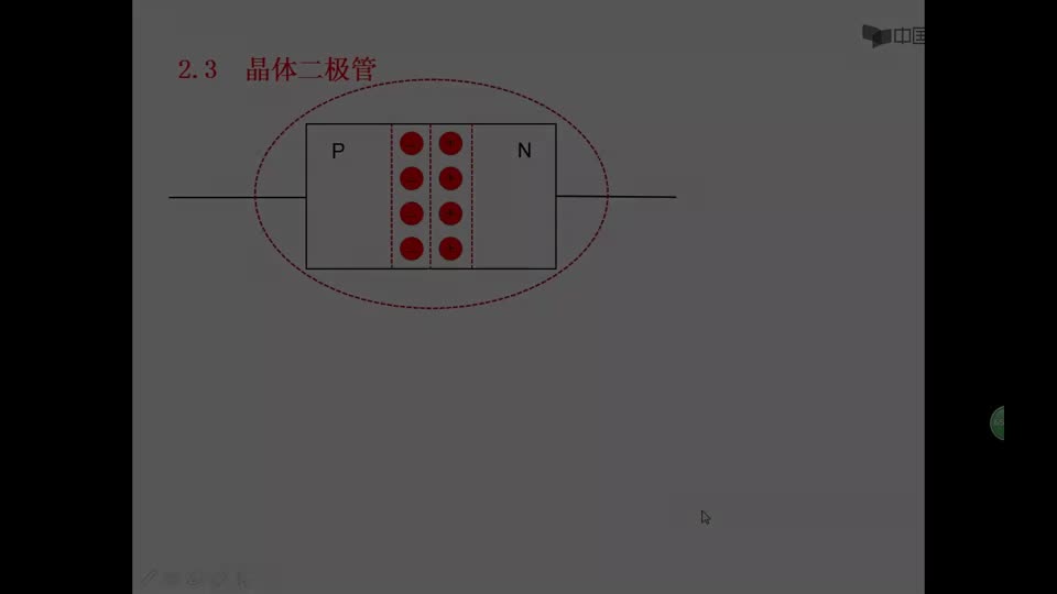 [2.3.1]--2.3.1二極管伏安特性