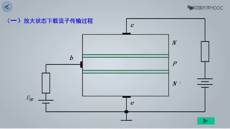 [2.4.1]--2.4.1晶体管工作原理_clip002