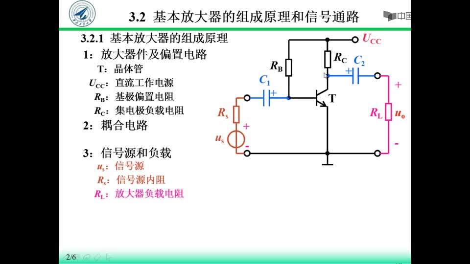 [3.2.1]--基本放大器的组成原理和信号通路_clip002