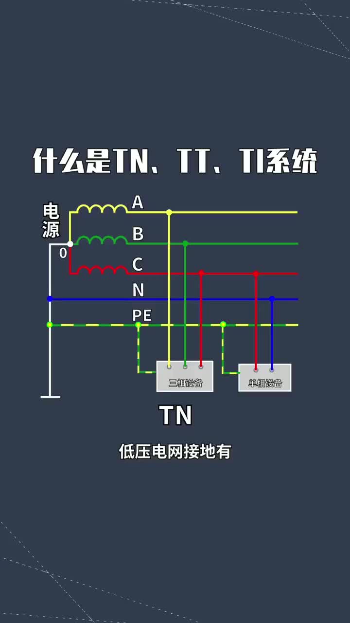 低压电网中什么是TN TT TI系统#硬声创作季 #电子威廉希尔官方网站
 