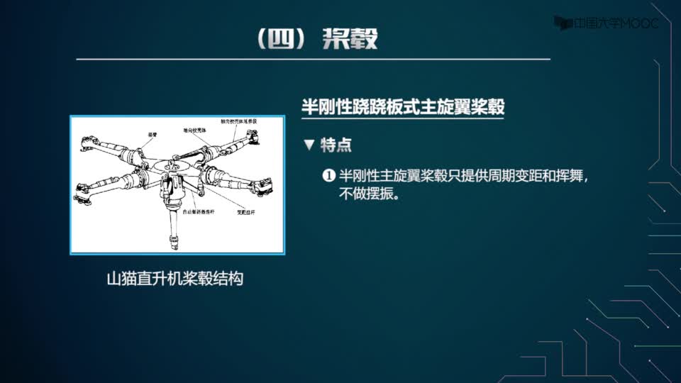 [2.7.1]--无人直升机的应用和分类_clip002