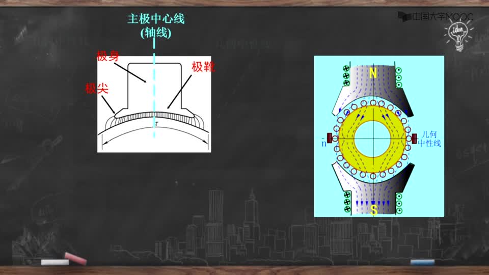 [3.2.1]--2.7直流电机的磁场和电枢反应_clip002