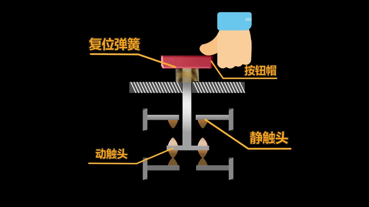 电工技术： 动画  按钮的结构#电工  