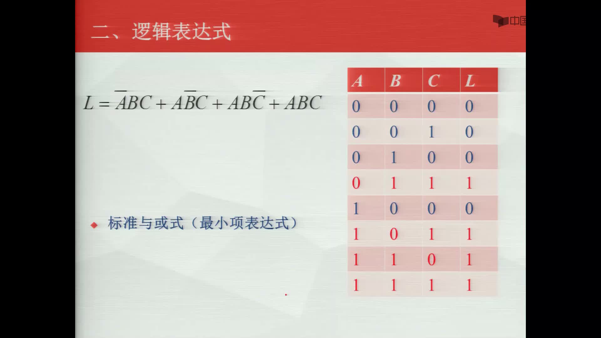 数字电子技术基础：2、逻辑表达式#数字电子技术 