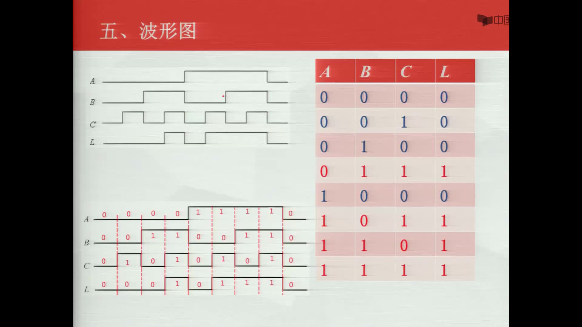 数字电子技术基础：5、波形图#数字电子技术 