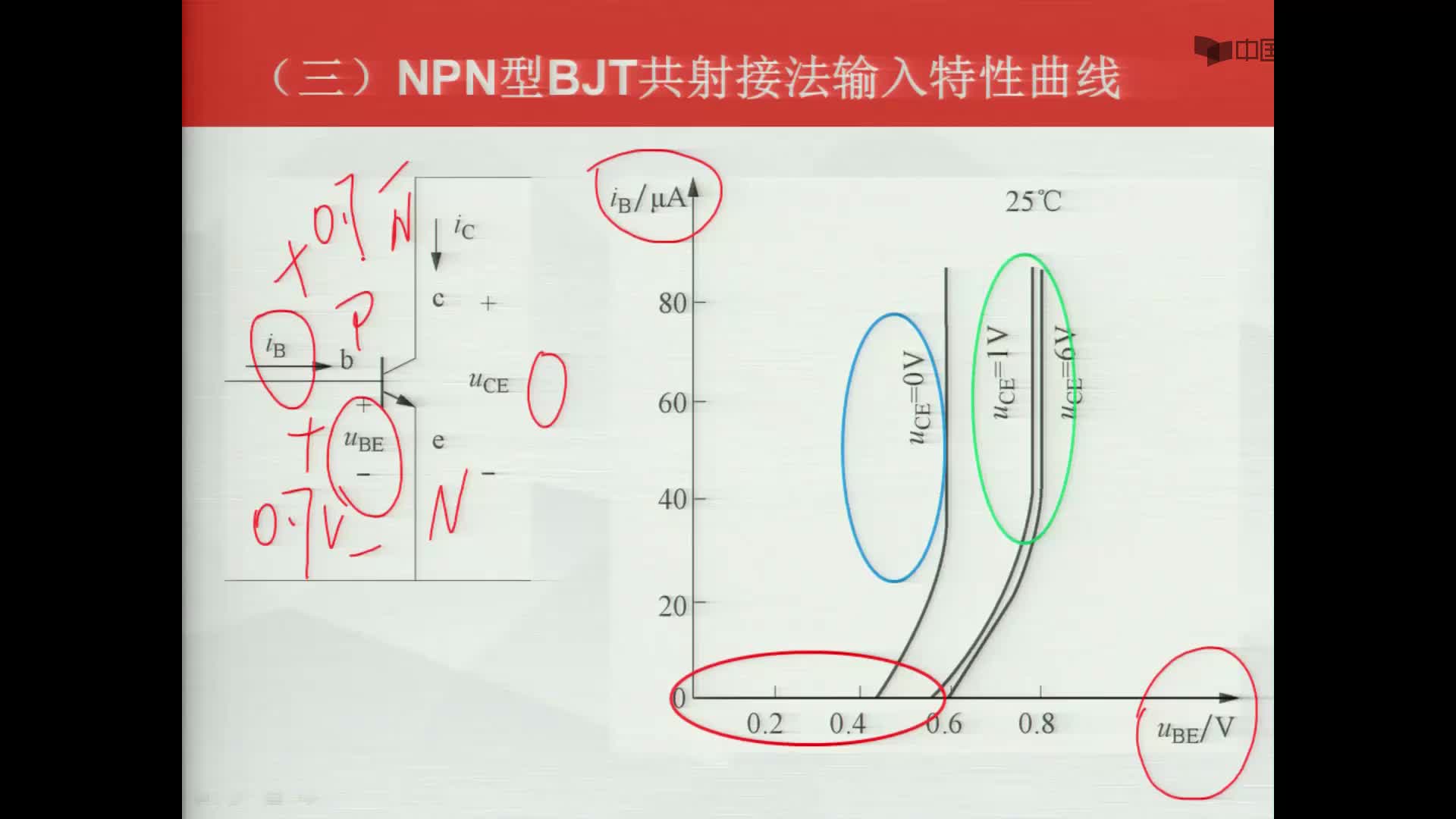数字电子技术基础：NPN--共射--输入--伏安特性曲线--（2）放大区#数字电子技术 