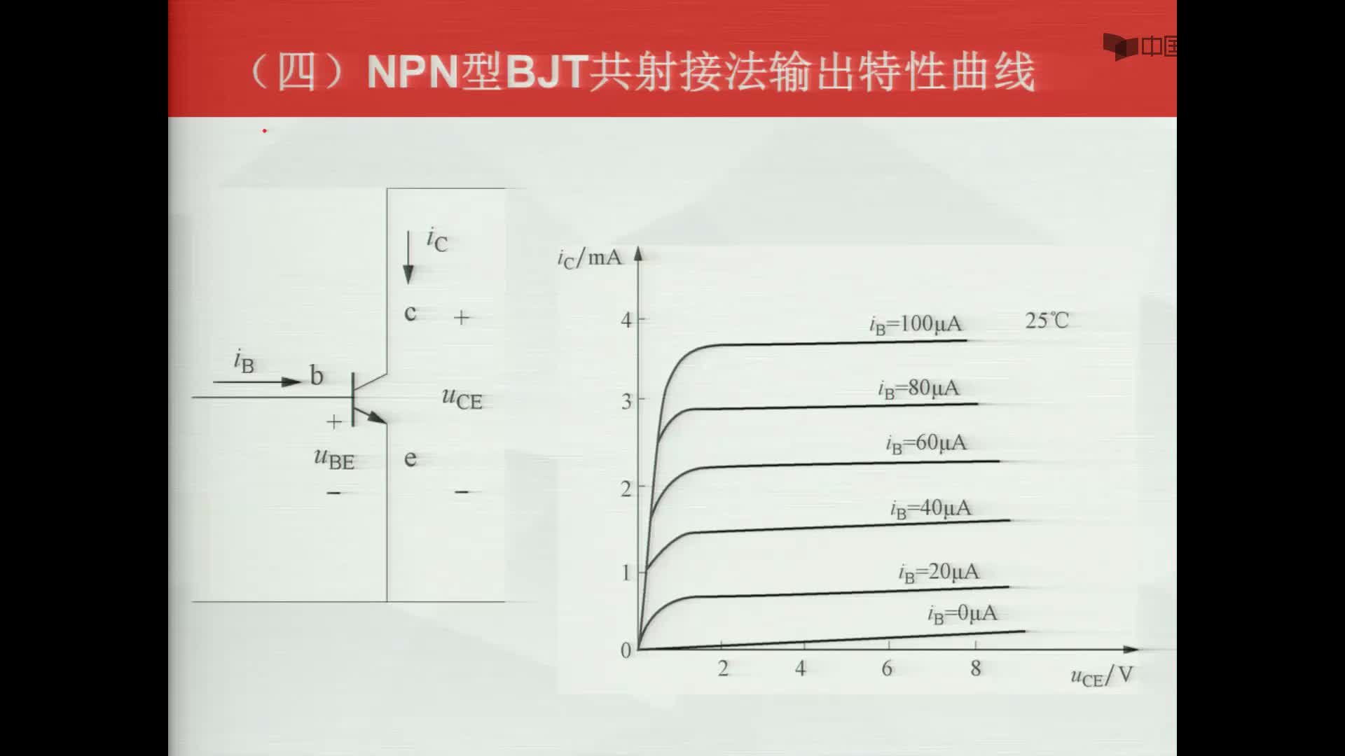 数字电子技术基础：NPN--共射--输出--伏安特性曲线--三个状态#数字电子技术 