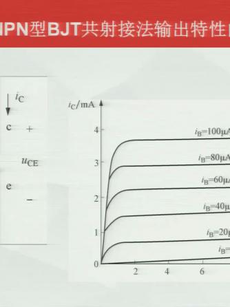 数字电子,电子技术,输出,曲线