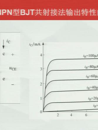 数字电子,电子技术,输出,曲线