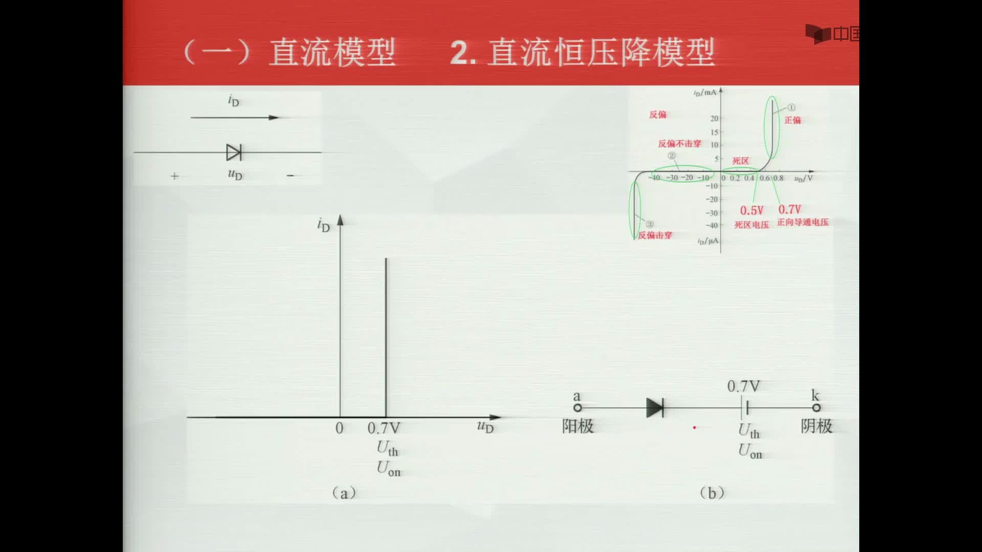 数字电子技术基础：二极管的直流恒压降模型#数字电子技术 