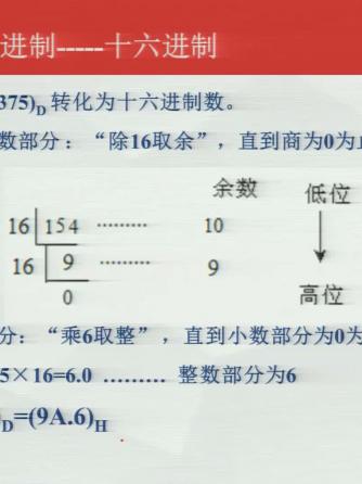 数字电子,电子技术,十六进制,十六进制,十进制数