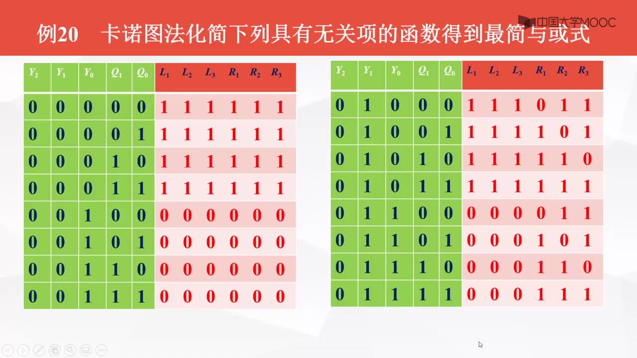 数字电子技术基础：卡诺图法化简--综合训练--例题20#数字电子技术 