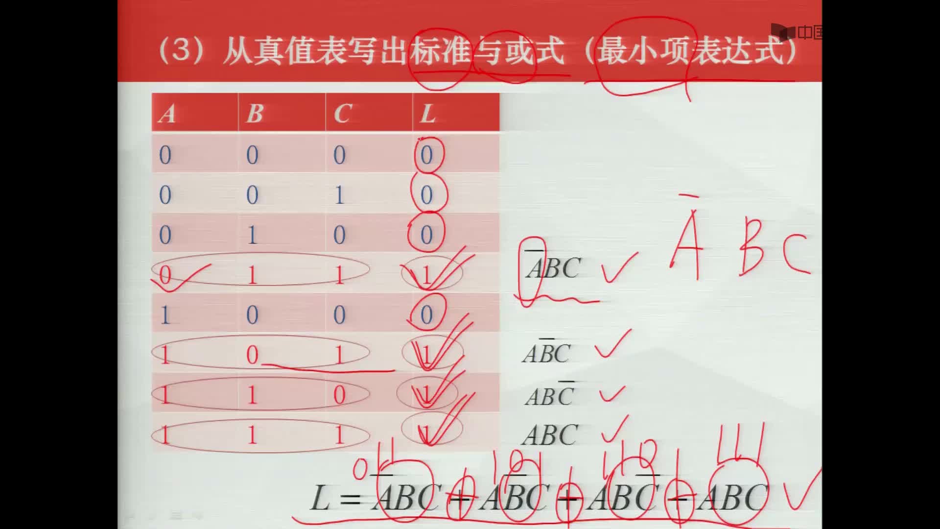 数字电子技术基础：最小项的定义#数字电子技术 