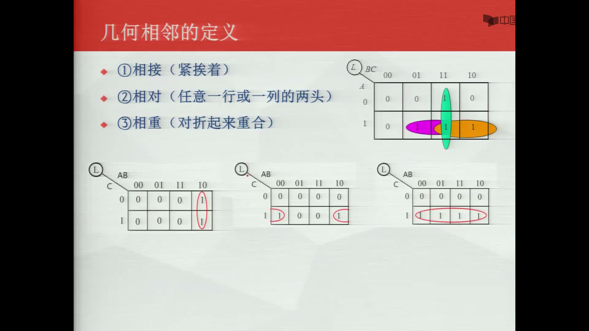 数字电子技术基础：几何相邻的定义#数字电子技术 