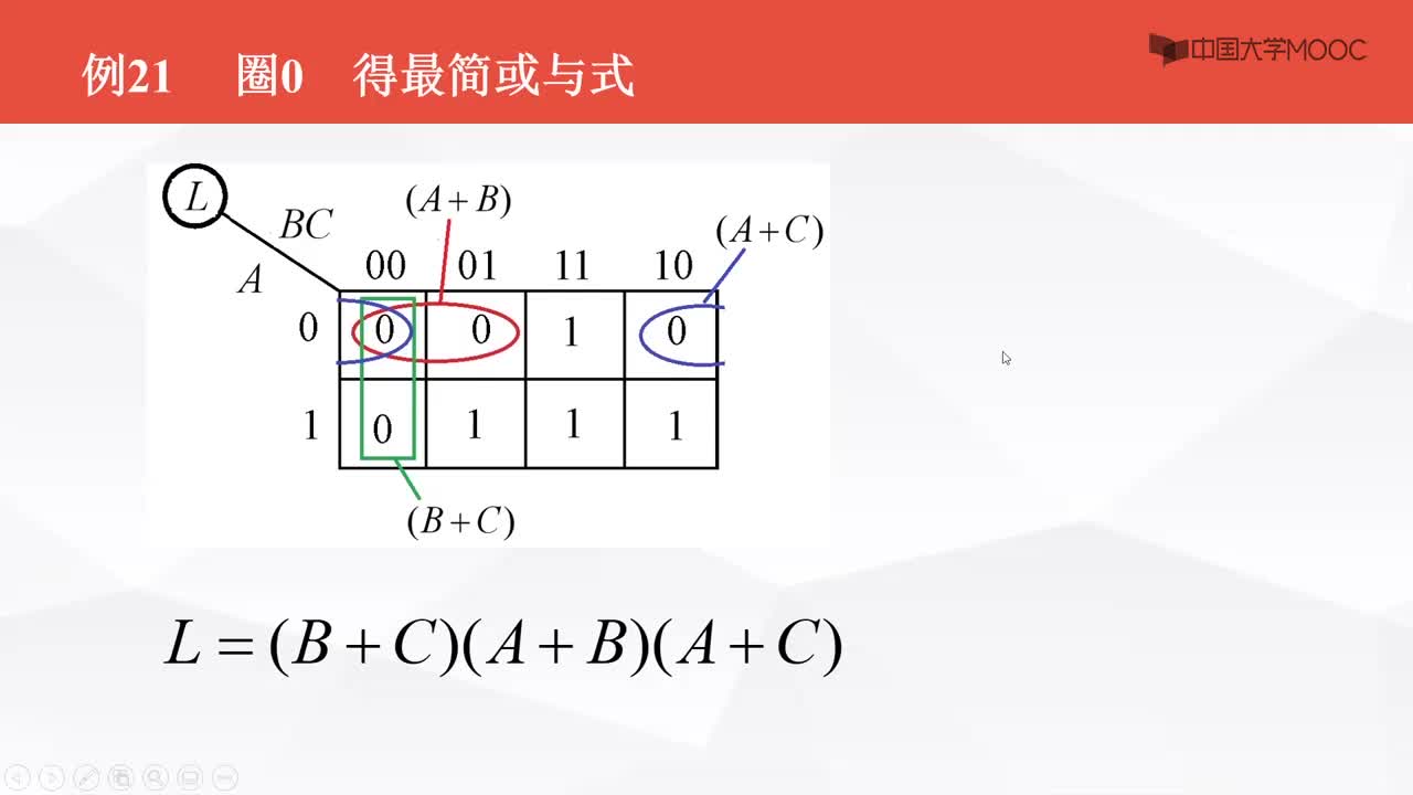 数字电子技术基础：卡诺图法化简--综合训练--例题21--例题22--圈0得到最简或与式#数字电子技术 