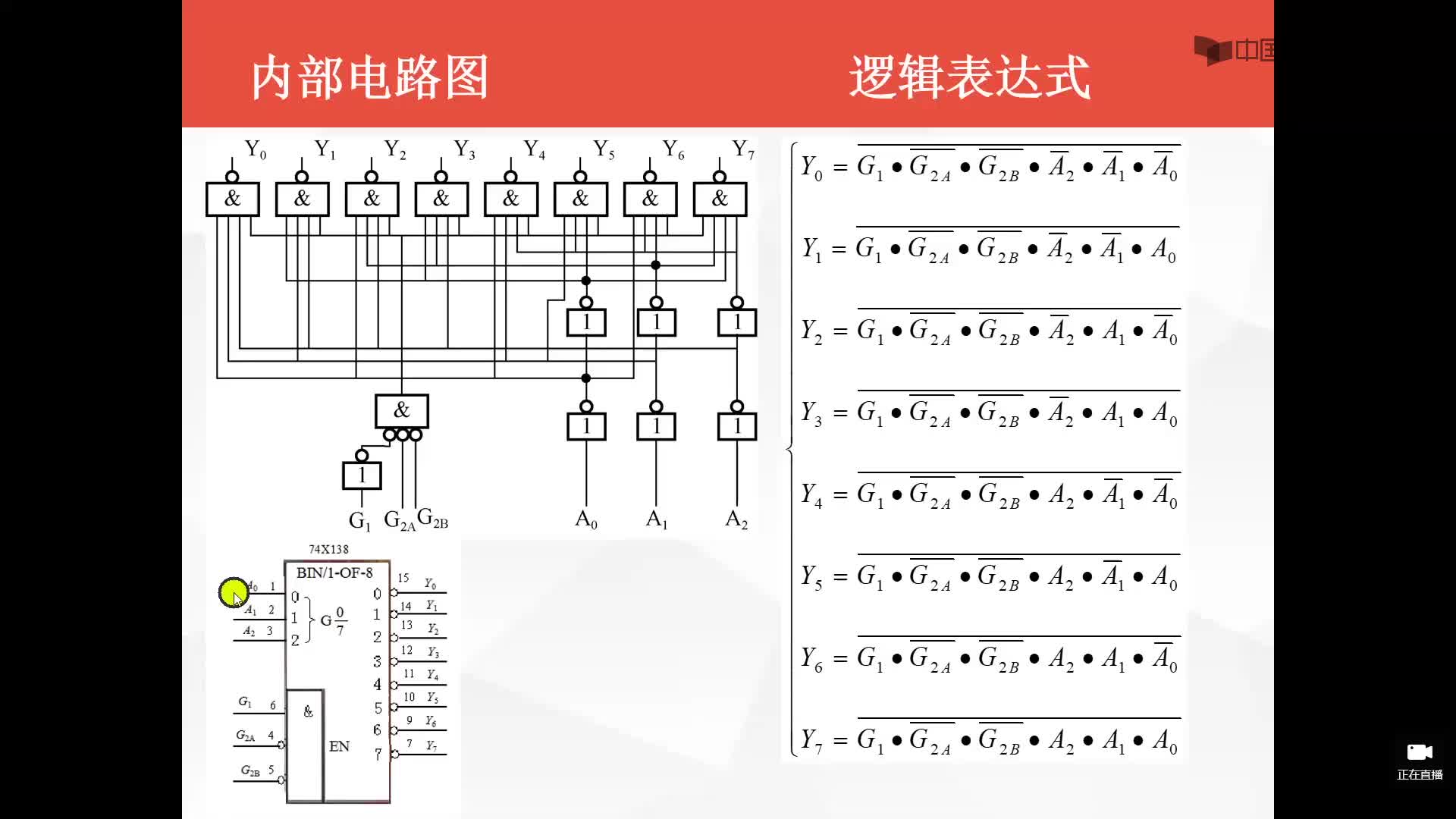 数字电子技术基础：如何读逻辑电路图#数字电子技术 