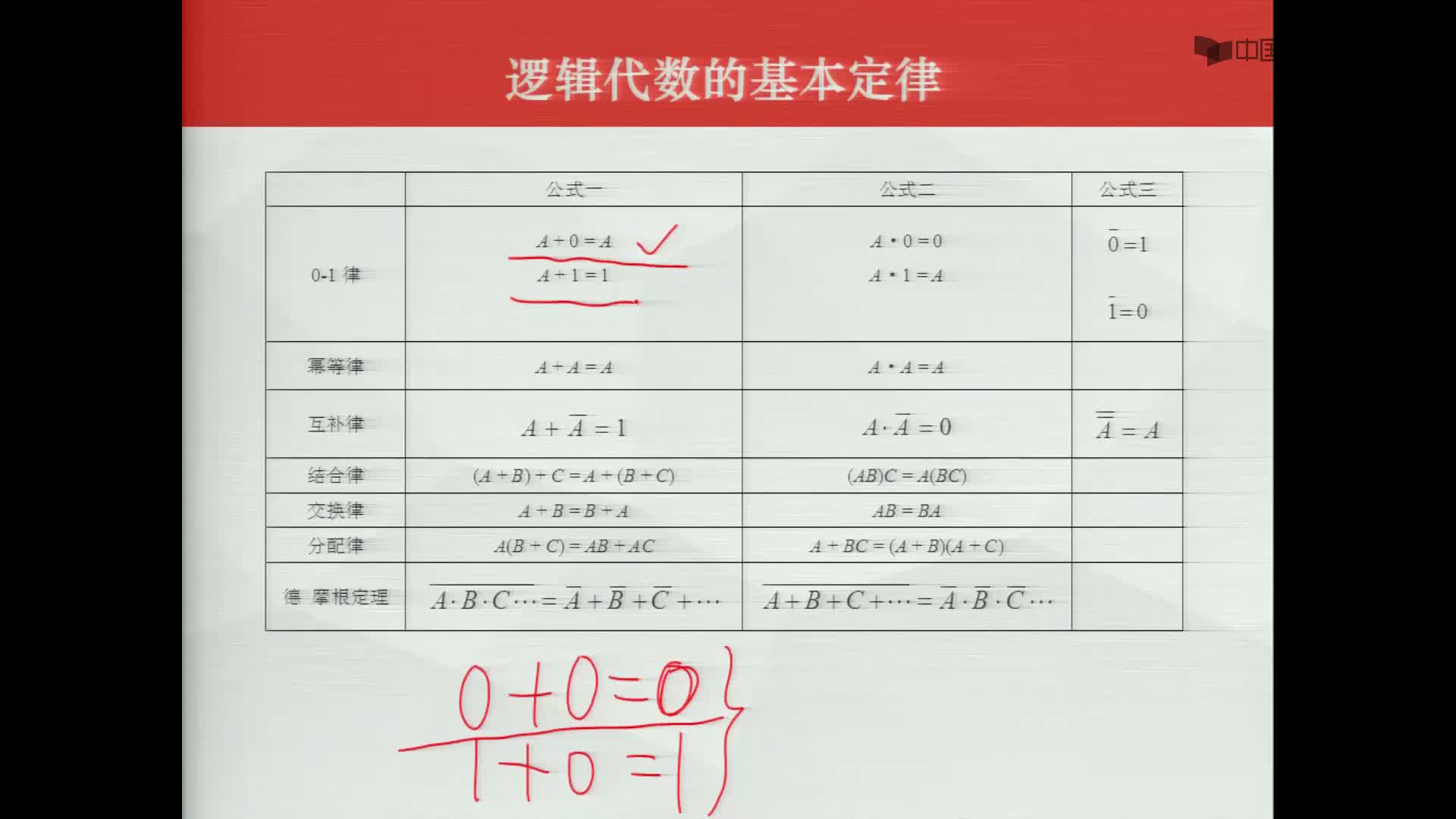 数字电子技术基础：逻辑代数的基本定律--A+1=1#数字电子技术 