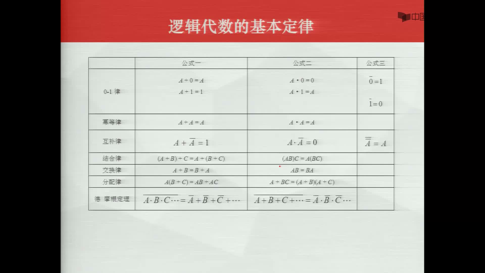 数字电子技术基础：逻辑代数的基本定律#数字电子技术 