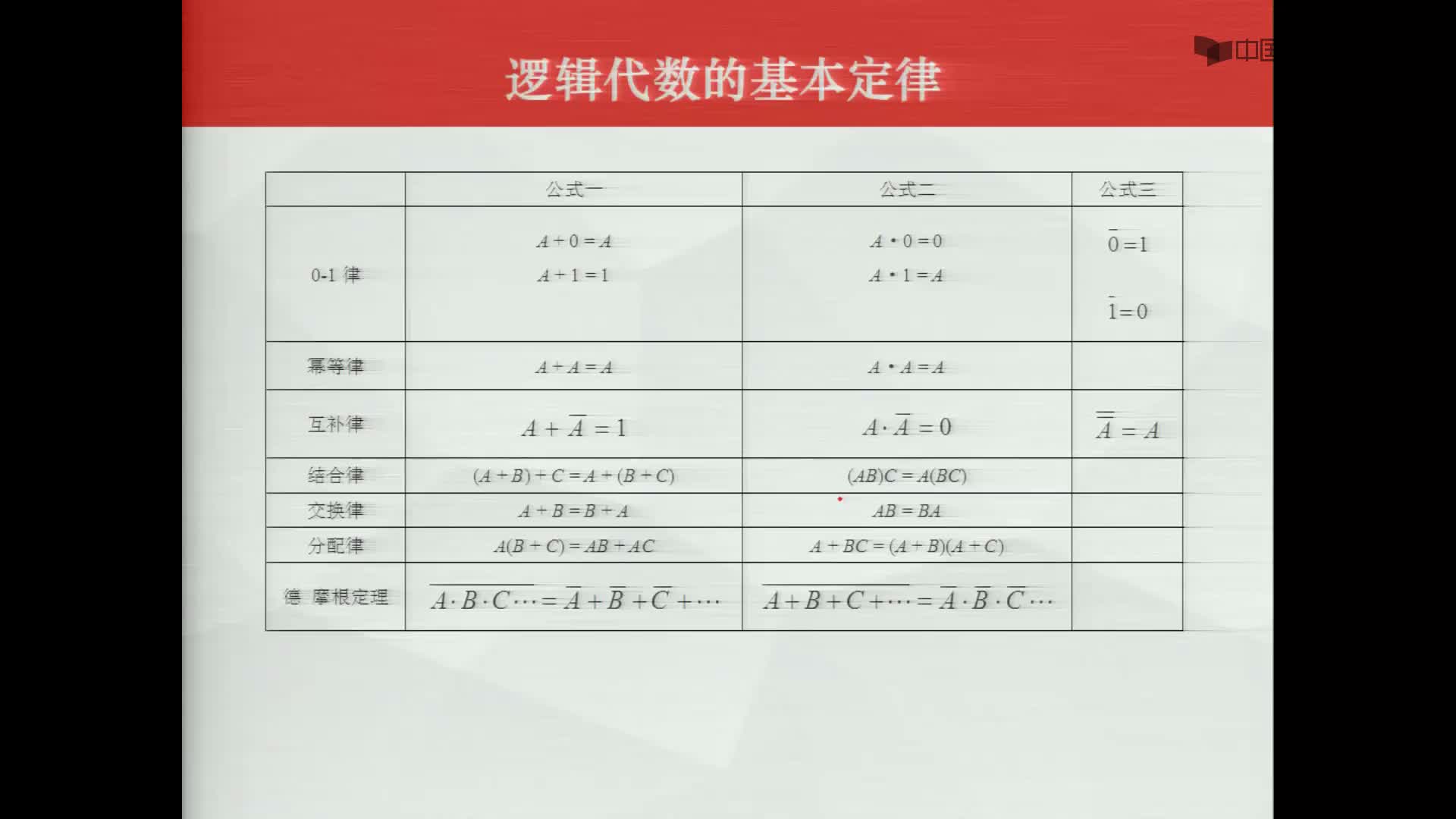 数字电子技术基础：逻辑代数的基本定律--A+0=A#数字电子技术 