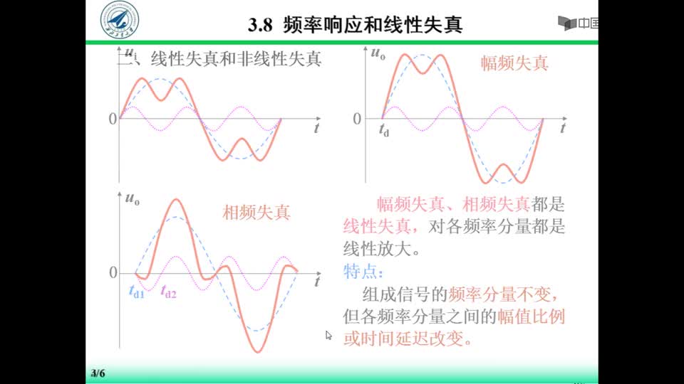 [3.8.1]--3.8頻率響應(yīng)和線性失真_clip002