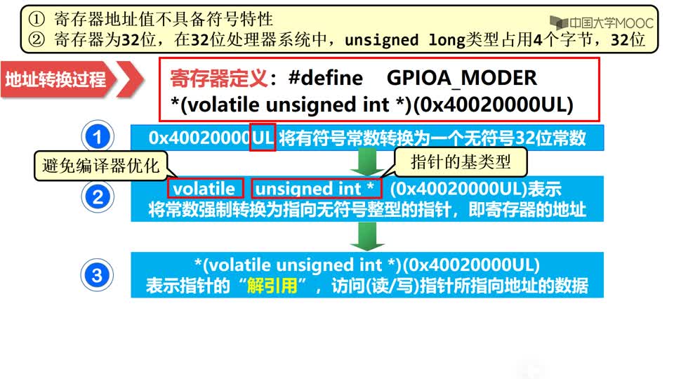 [6.5.1]--1利用指针访问单个寄存器_clip002