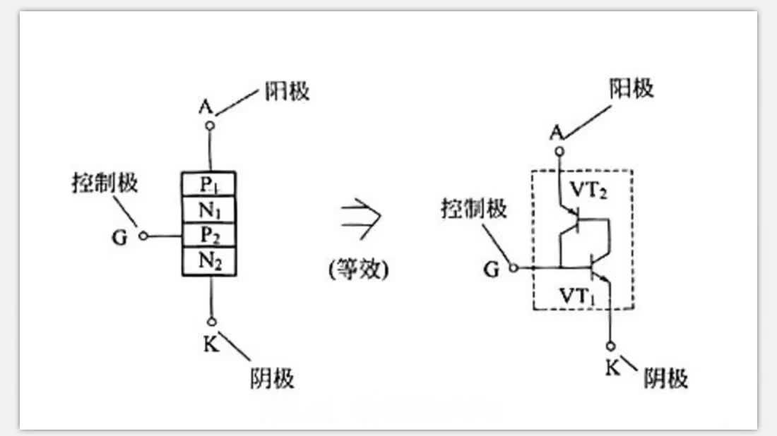 单向可控硅为什么一旦触发就无法截止？必须断电才能恢复？！#硬声创作季 