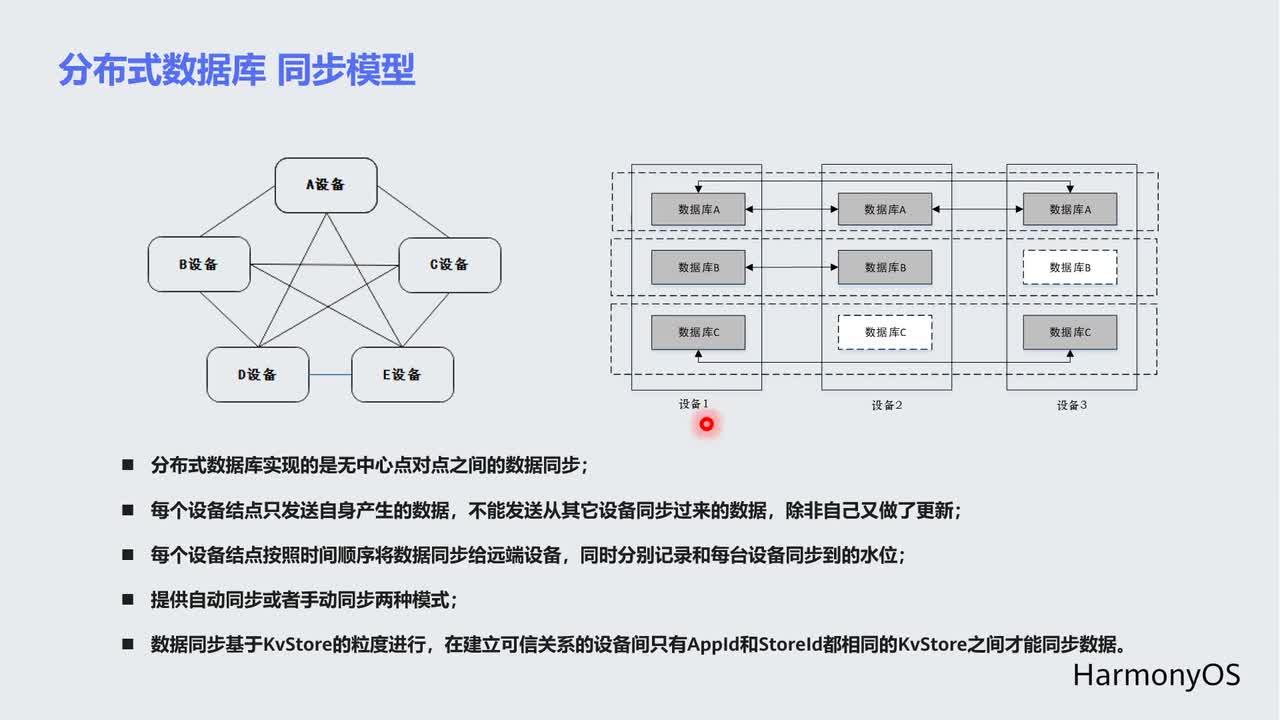#硬声创作季 #HarmonyOS HarmonyOS应用开发-06.2 分布式数据库-2