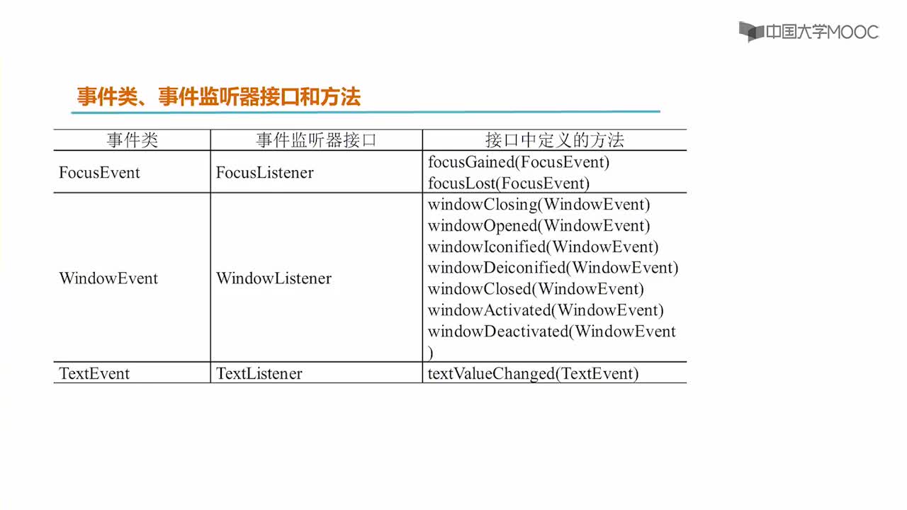 Java開發：11.4 GUI中的事件處理-3#Java 