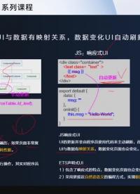 #硬聲創(chuàng)作季 #HarmonyOS ArkUI-5 分布式新聞客戶端實(shí)戰(zhàn)(eTS)-2