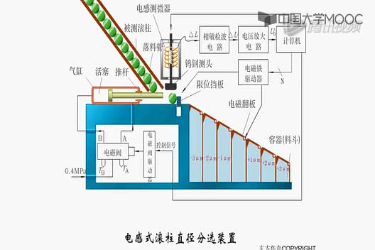 [6.1.6]--教学案例：滚珠直径自动分选装置（FLASH动图）