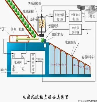 传感器,装置