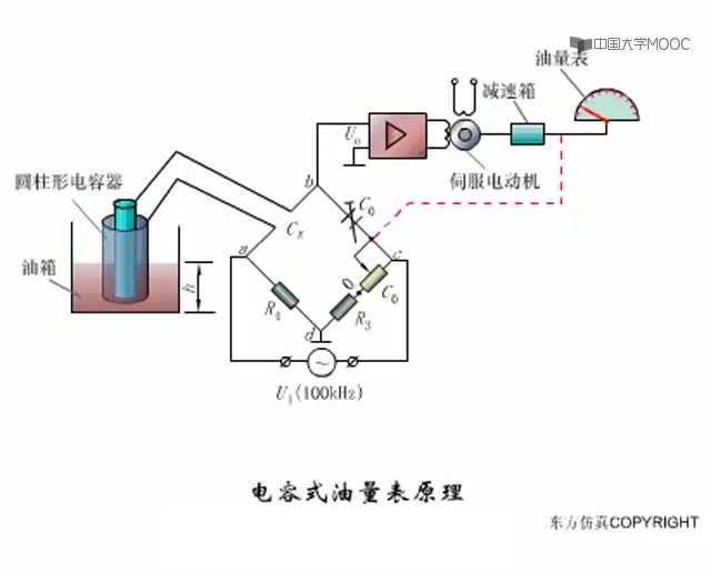 [1.1.8]--电容式油量表原理（FLASH动图2）