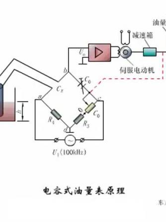 传感器