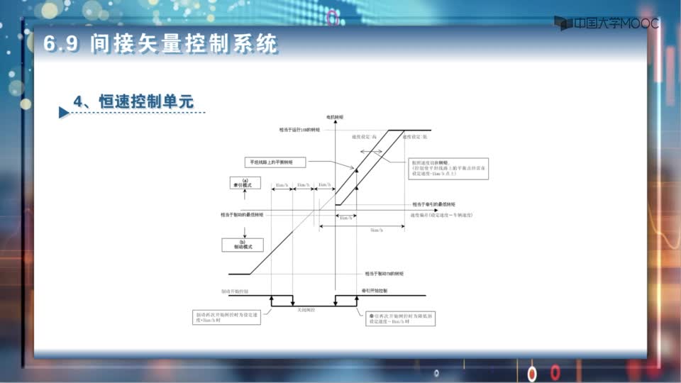 [6.9.1]--教学视频_clip002