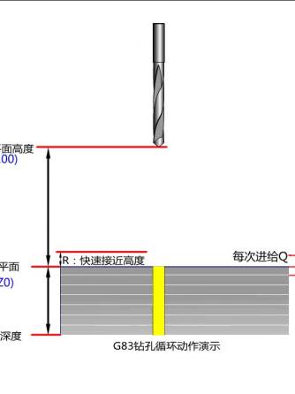 数控铣床